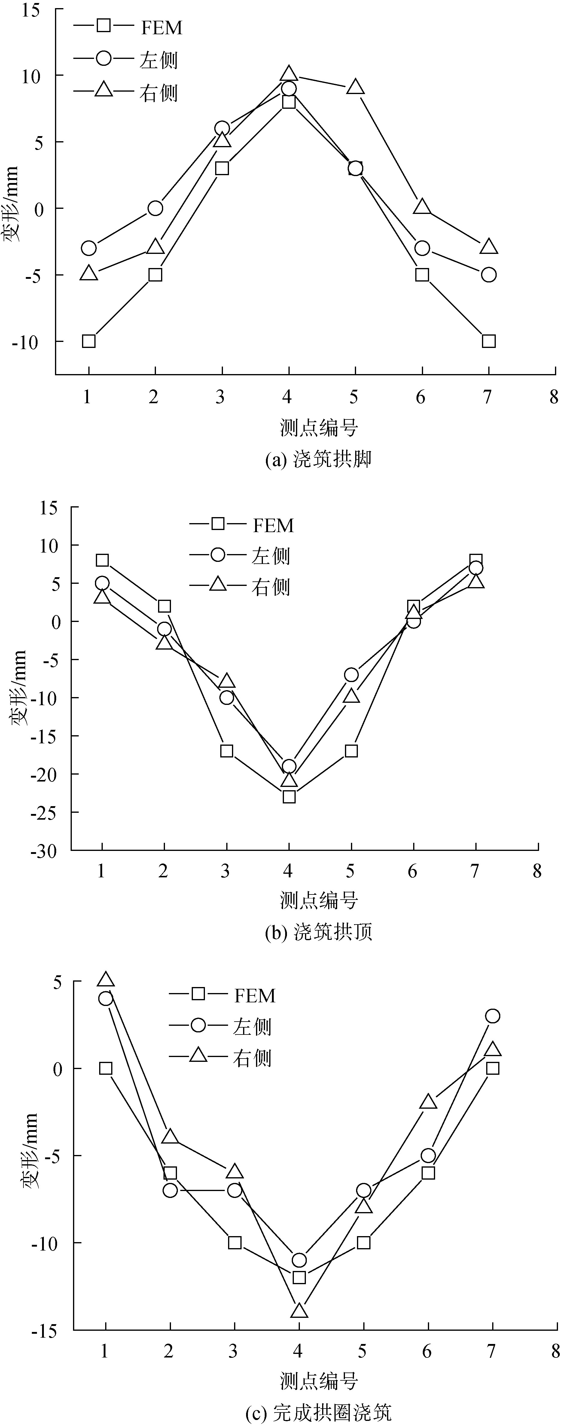 贝雷钢拱架上九跨连拱桥施工控制研究