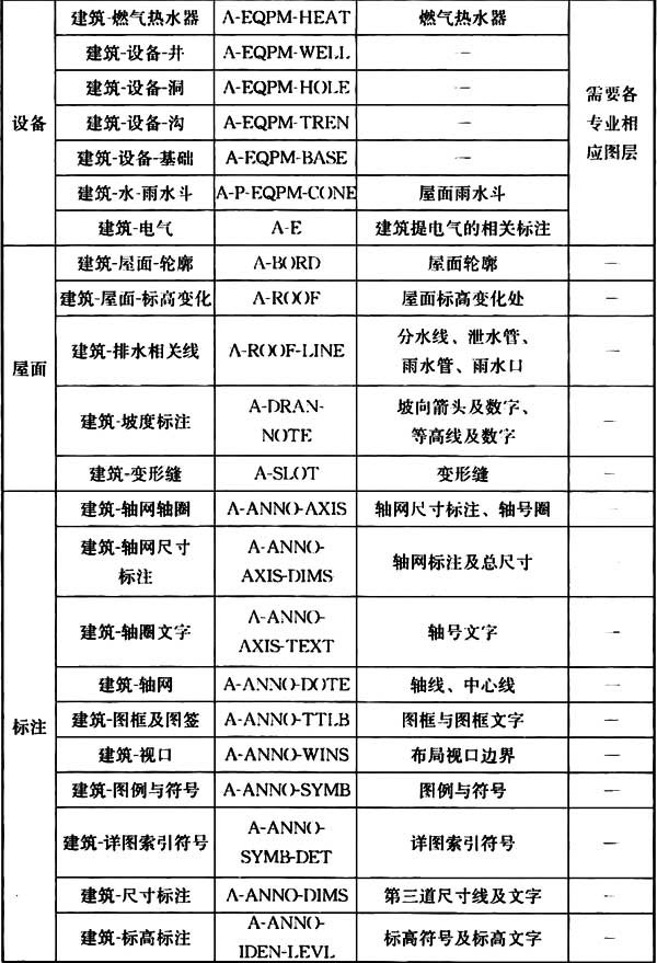 普通住宅新标准,住宅划分标准