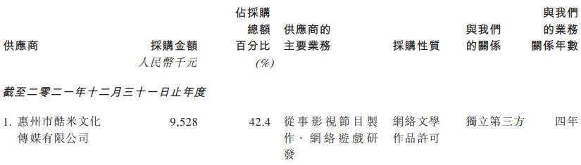 花3000万元买一部小说版权，年入1.24亿的恺兴文化再冲击香港上市