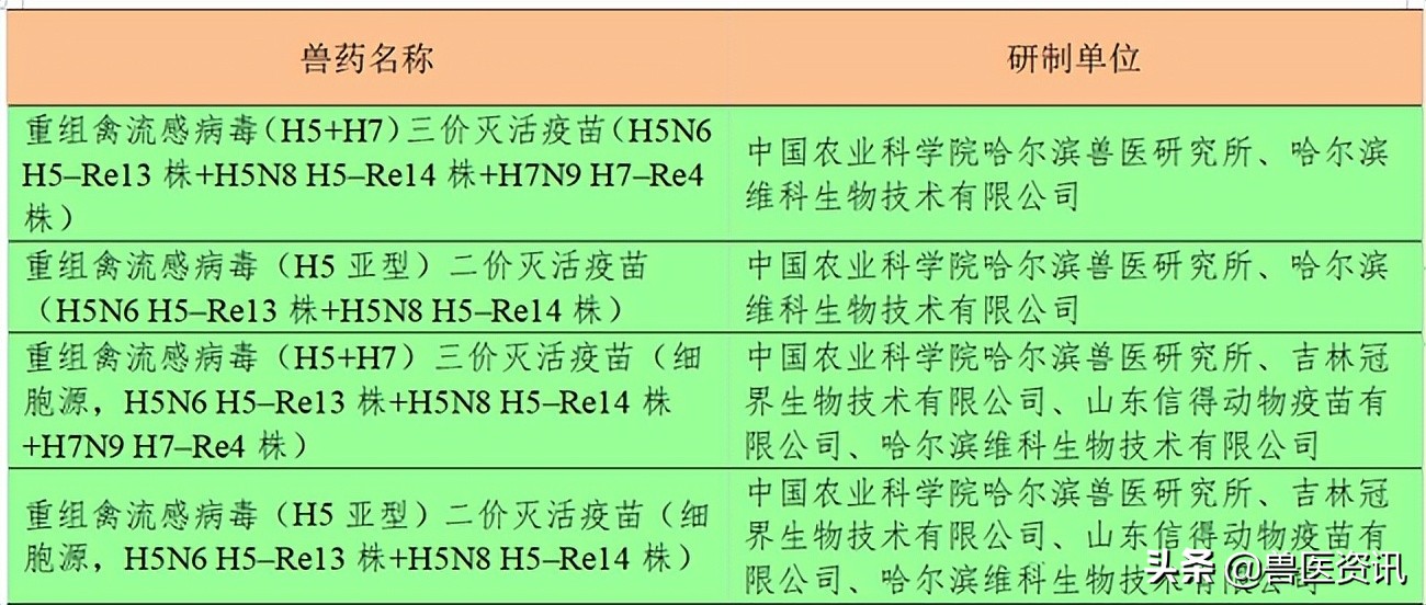 流感h7n9最新消息(禽流感病毒又变异，防控须用新疫苗)