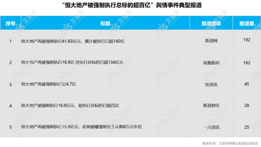 行业月报｜2022年05月中国房地产舆情监测数据盘点