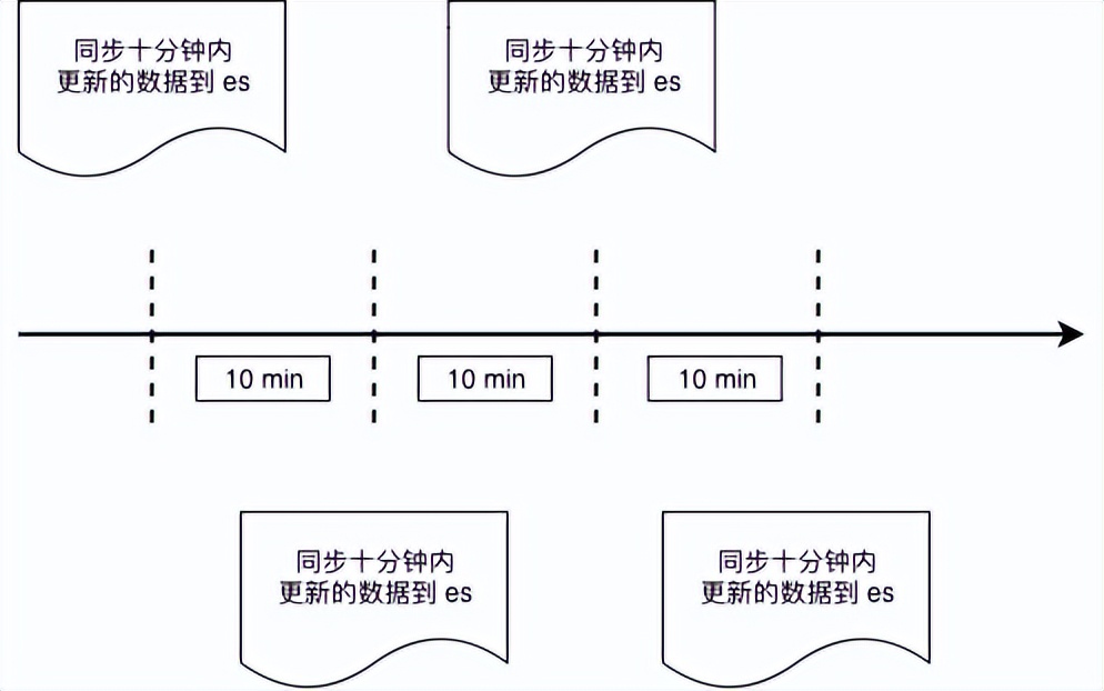 GO 编程：分布式搜索引擎