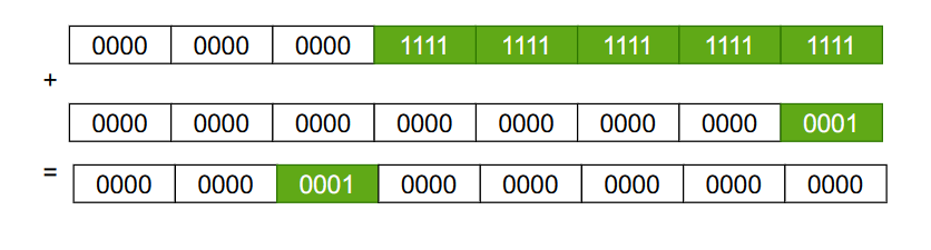 17张图带你深度剖析 ArrayDeque（JDK双端队列）源码