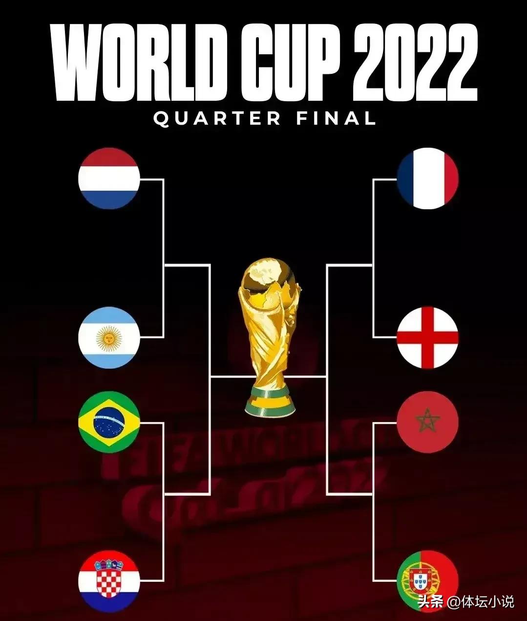 2022世界杯非洲区预选赛赛程（世界杯最新赛程！两天决出四强，克罗地亚和巴西9日开打 央视直播）