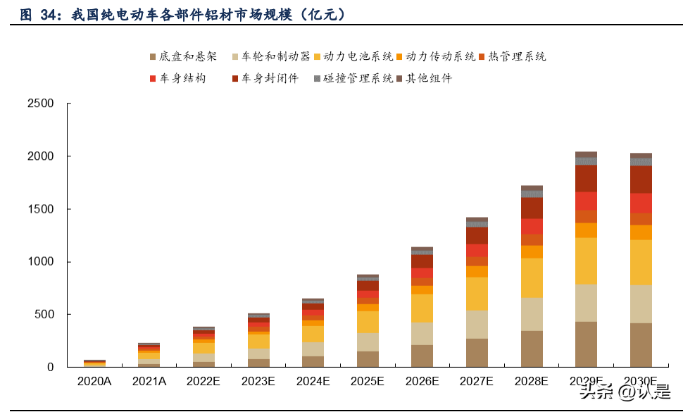 旭升股份研究报告：一体压铸新趋势，旭日东升夺先机