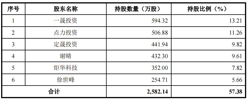 经纬股份大额募资用于场所建设，依赖大客户，员工离职率高