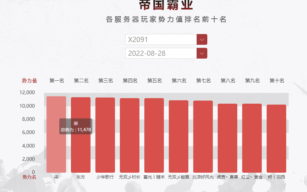 率土之滨世界杯是个啥(率土之滨：世界杯进入白热化！名场面频出！闭嘴哥引领率土新浪潮)