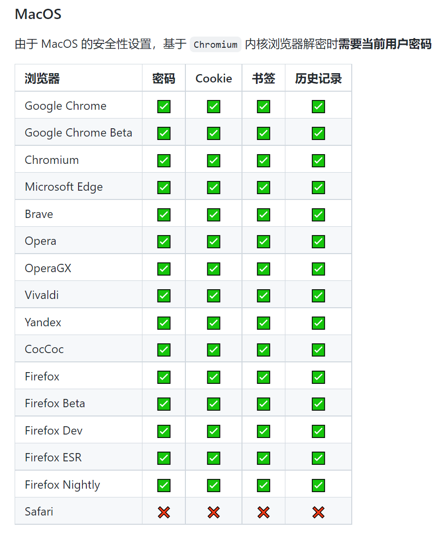 这款软件，让你一键查看浏览器的cookie和密码