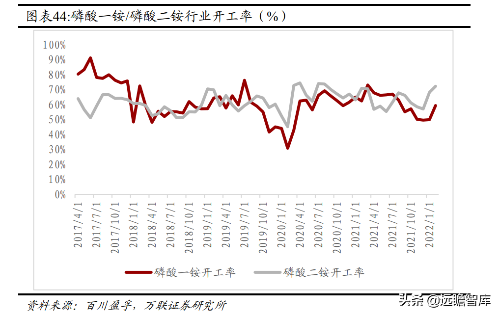 宜昌兴发集团招聘信息（磷化工产业一体化显著）