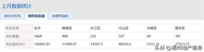 福州二手房交易,福州二手房交易流程及费用