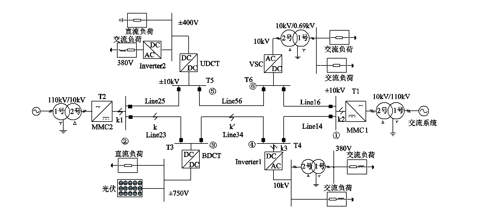 華電戴志輝教授團(tuán)隊(duì)在直流配電網(wǎng)單極斷線故障特性研究上取得進(jìn)展