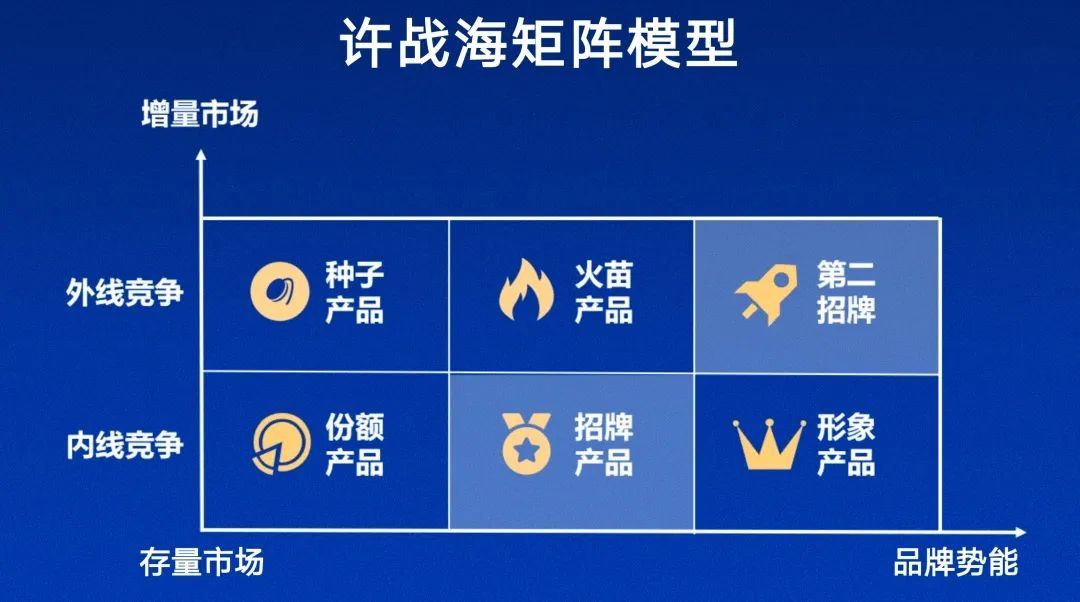 红旗：燃油车4年增长63倍，为何新能源频频受挫