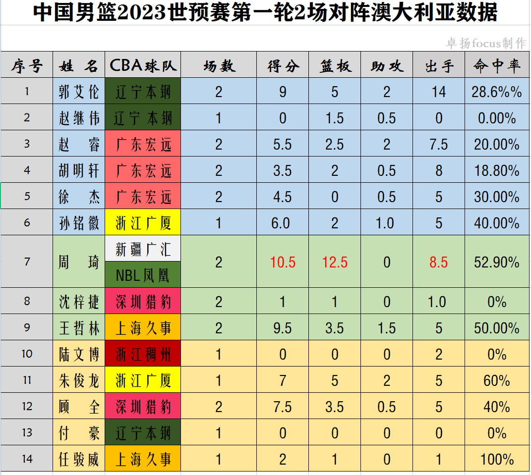 伊朗中国世界杯比赛(搞不好进不了世界杯！世预赛第二轮中国的对手是伊朗和哈萨克斯坦)