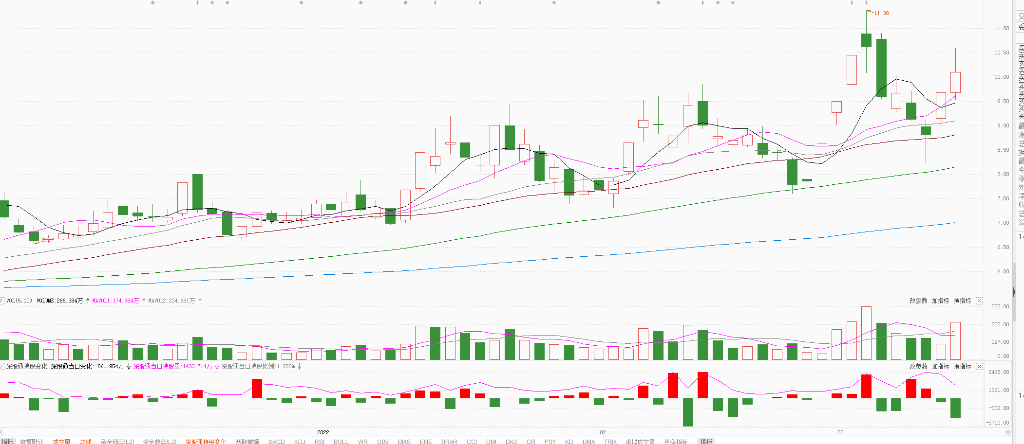 数字货币回踩120日线，强势反转，释放什么信号？