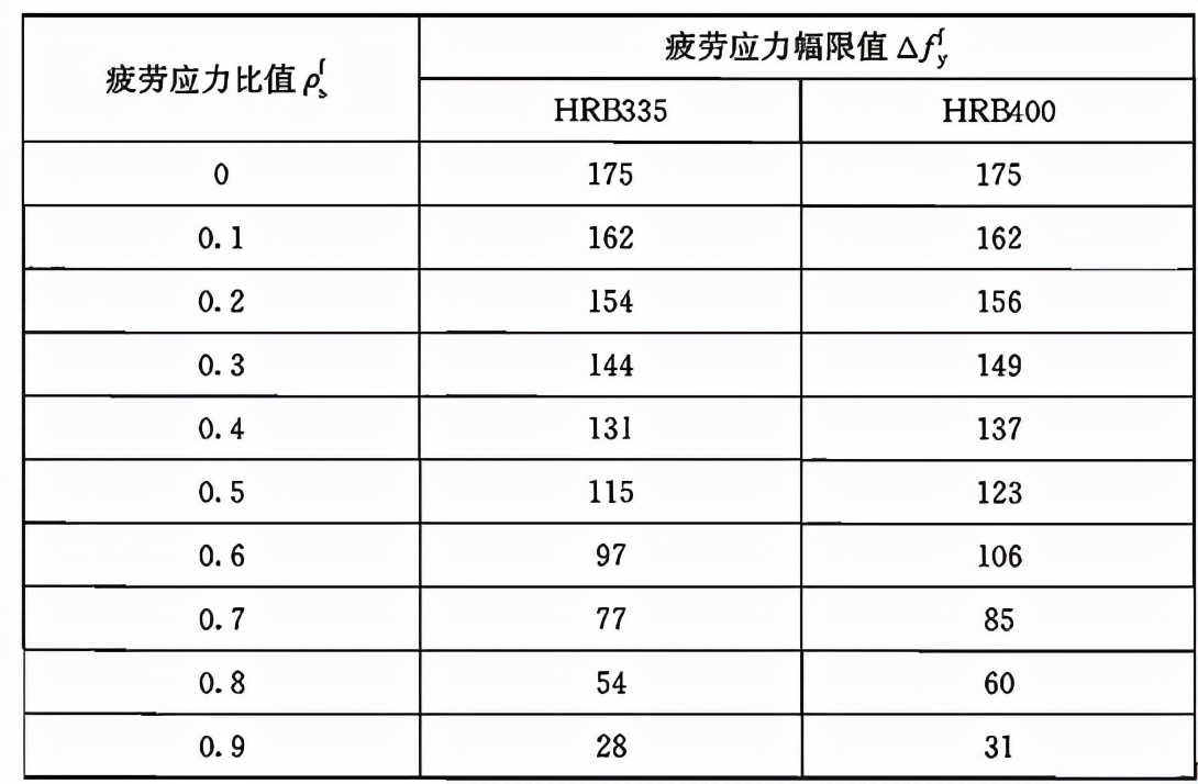 钢筋混凝土规范,钢筋混凝土规范2018最新版