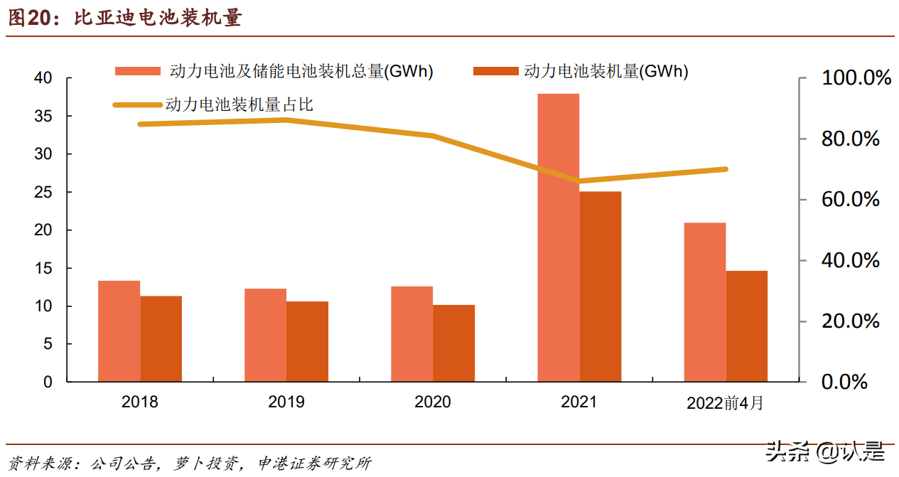 比亚迪研究报告：时代领跑者，进入收获期