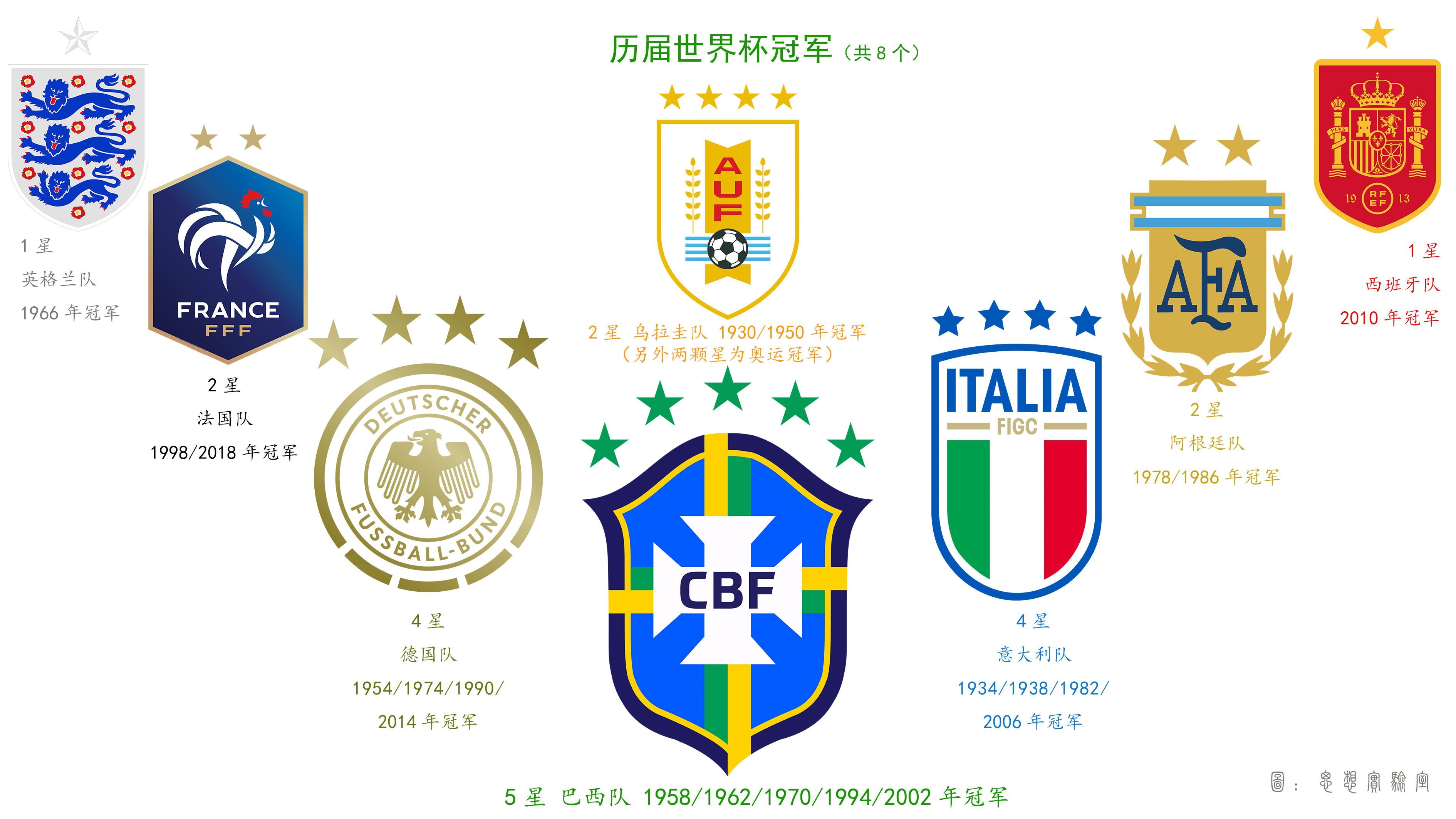 德国世界杯冠军球员2014世界杯冠军（8大世界杯冠军（图））-趣拿体育