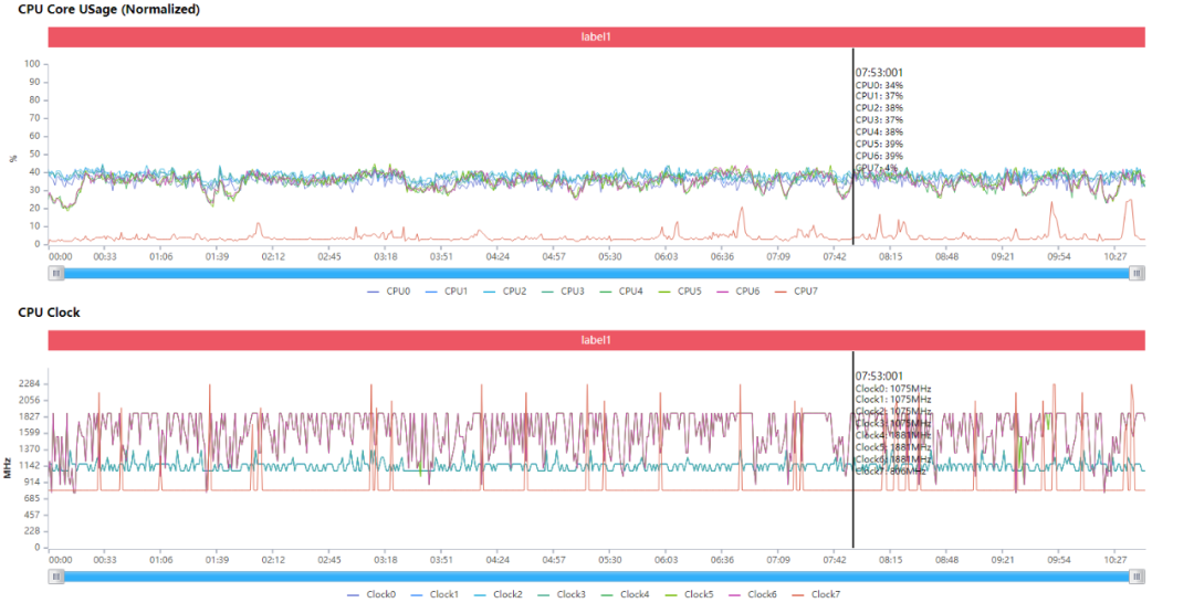 9款骁龙8旗舰性能大对比！到底谁才是驯龙高手？