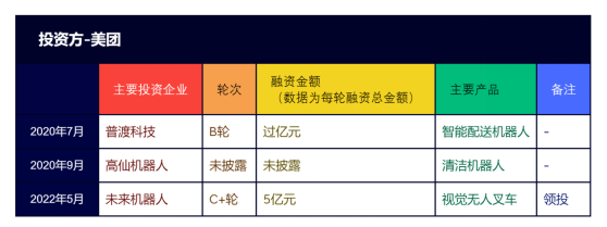 活跃在AGV/AMR行业的十大资本力量