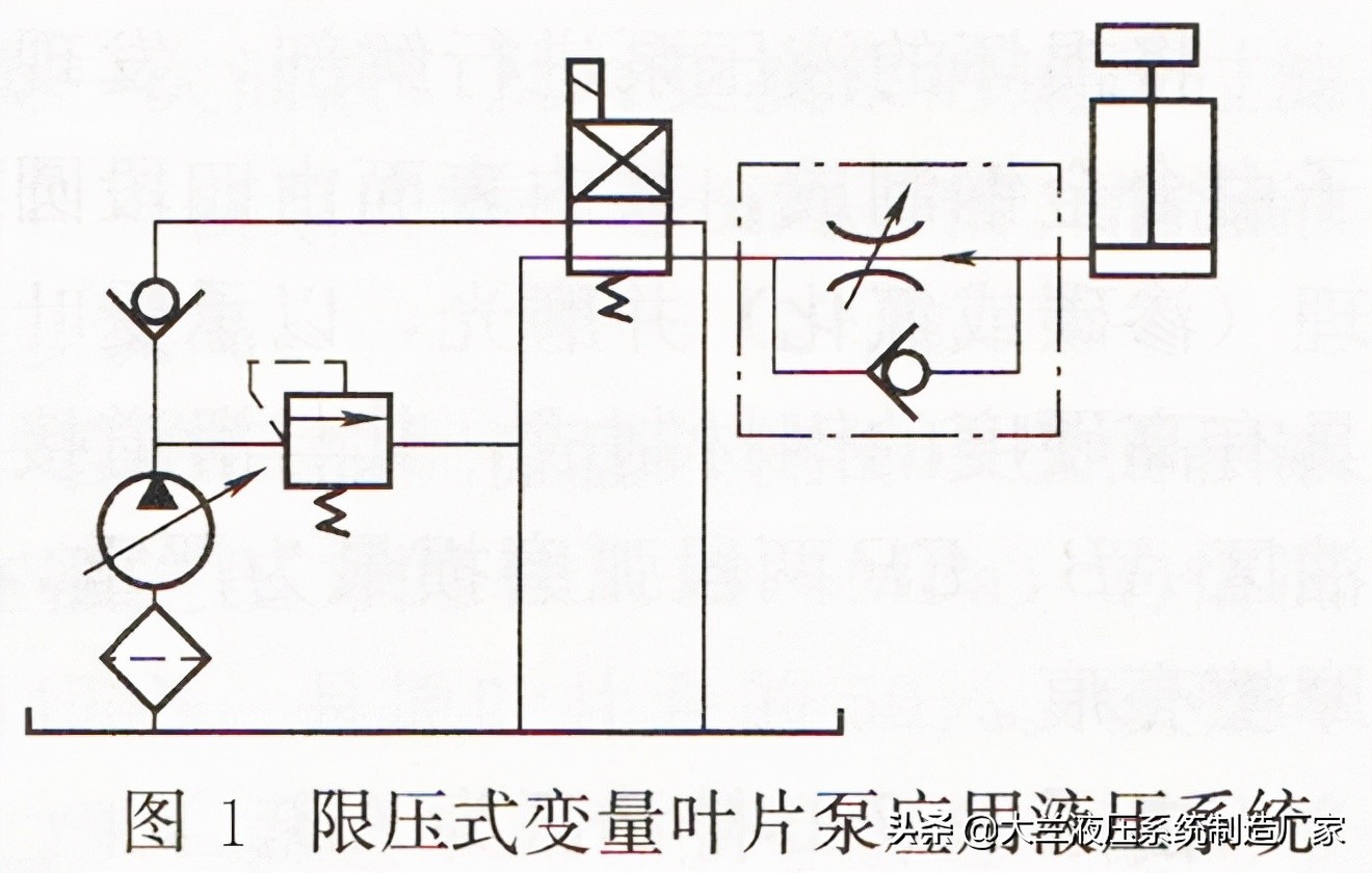 限压式变量叶片泵的使用及调节