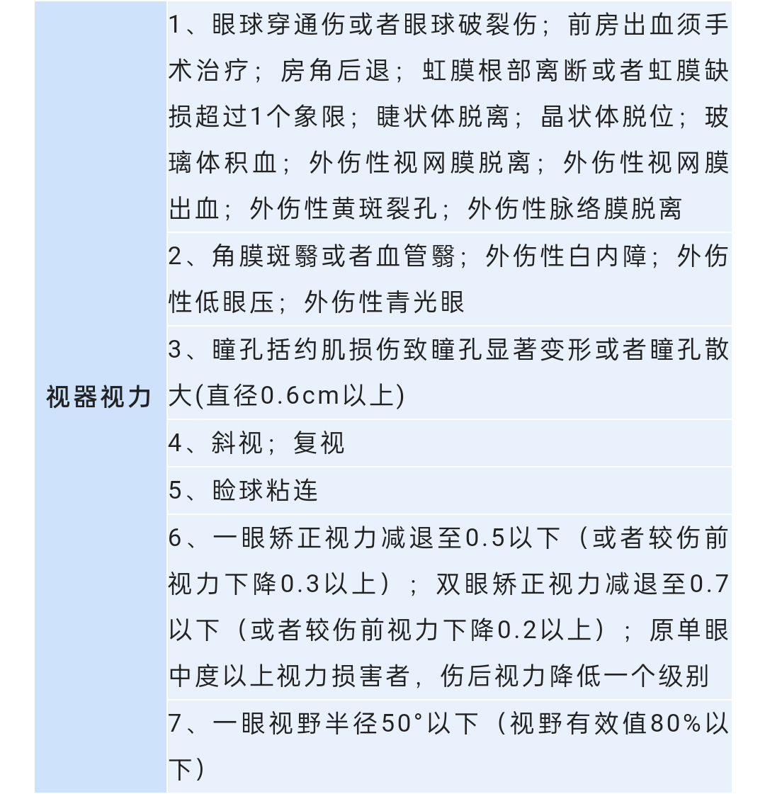 《人體損傷程度鑑定標準》,包括重傷(包括重傷一級和重傷二級), 輕傷