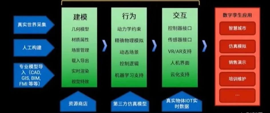 Unity：如何跨越虚拟和现实？