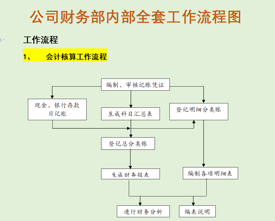 财务总监：你到底积攒了多少经验，才编出这么完整的财务工作流程