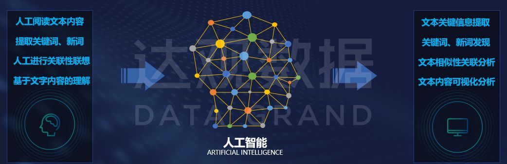 NLP智能文本分析技术助力科研院所提升信息检索效率