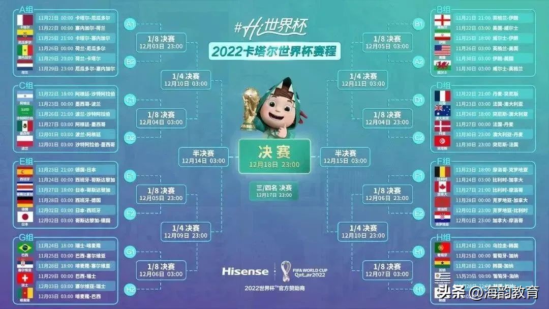 世界杯足球賽每幾年舉辦一次（世界杯里的數學知識）