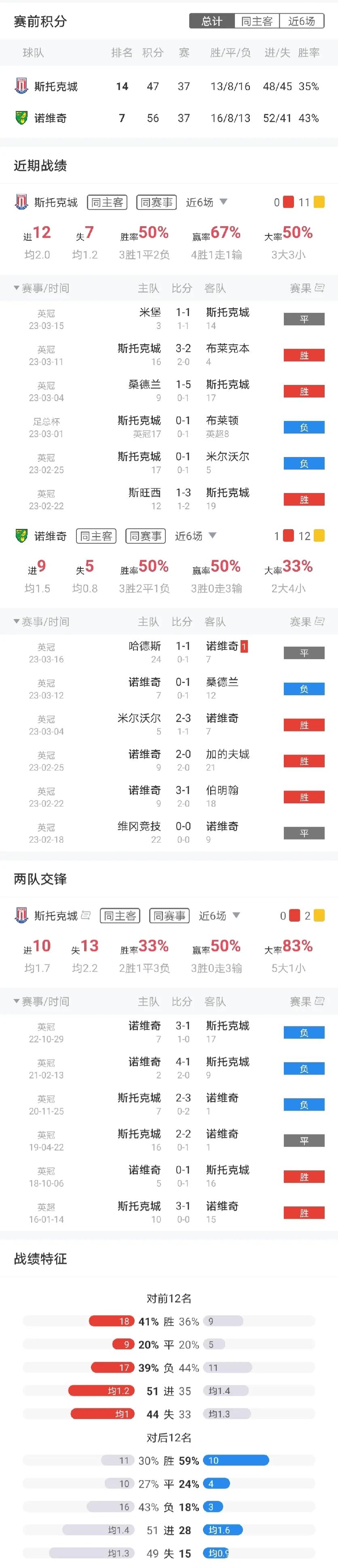 周末英超怎么看（周六英超-切爾西 VS 埃弗頓+狼隊 VS 利茲聯+布倫特 VS 萊切城+英冠4場）