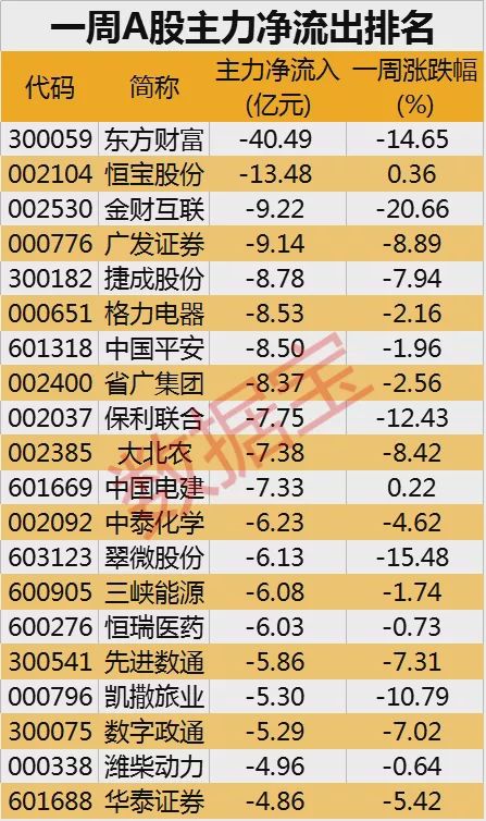 万亿科技巨头闪崩17%！北斗导航迎政策利好，高增长概念股一览