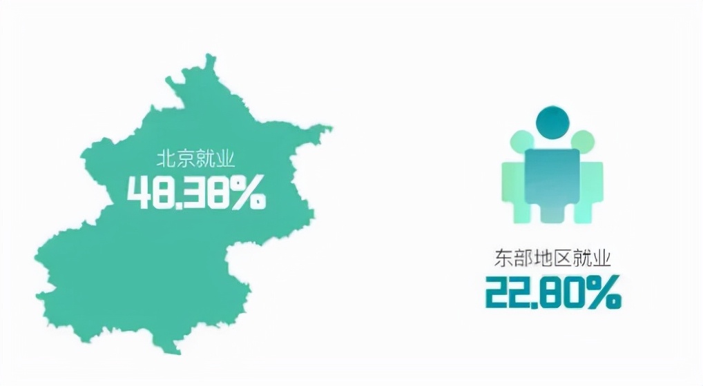 入职外交部、新华社！北京这所高校：直属教育部，学生就业质量超高！