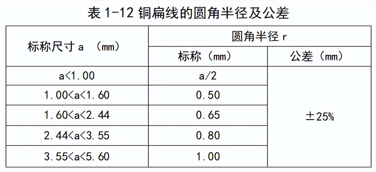 「线缆学苑」《电线电缆拉制工艺学》——铜单线