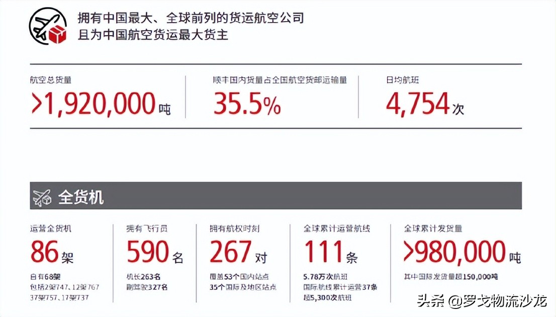 ​那个能打的顺丰又回来了！2072亿元