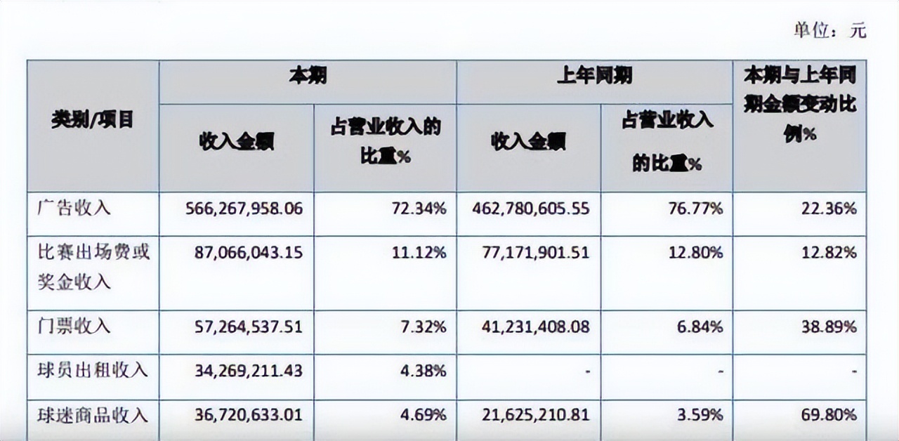 中超只剩國安什么意思（告別泰達的第520天，為什么那么多中超球隊選擇解散？）