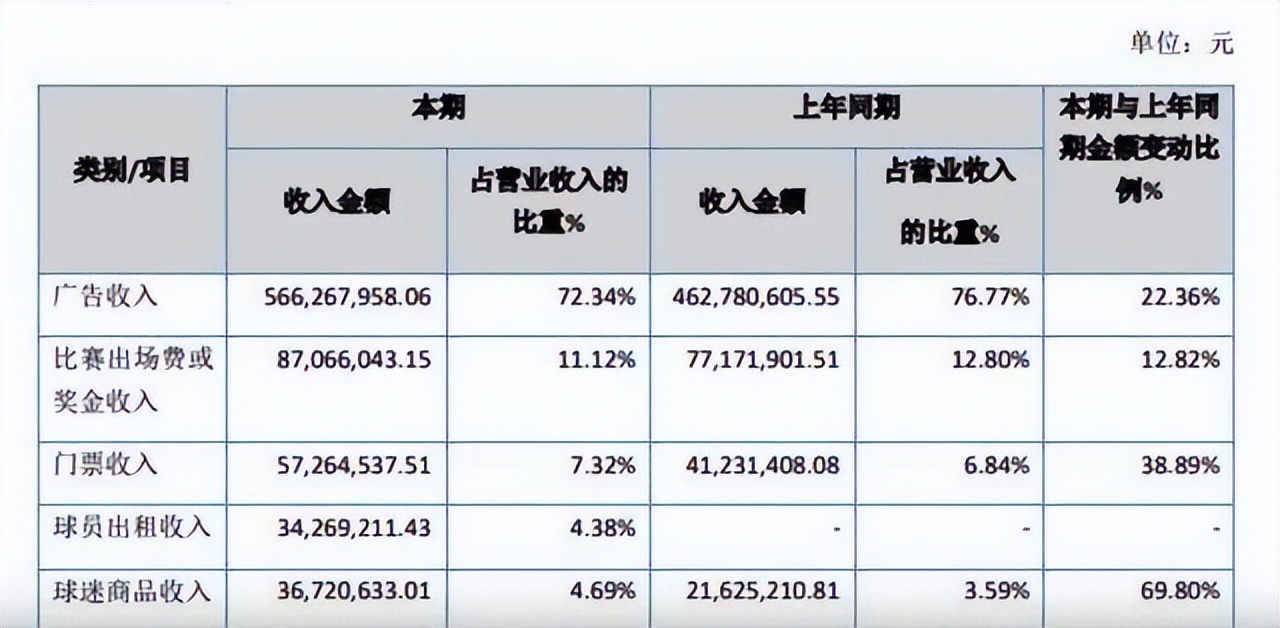 中超改革为什么很多球队解散(告别泰达的第520天，为什么那么多中超球队选择解散？)