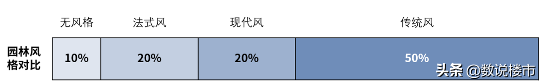 太原精装市场：传统精装思维被打破，现代装修风即将顺势而来