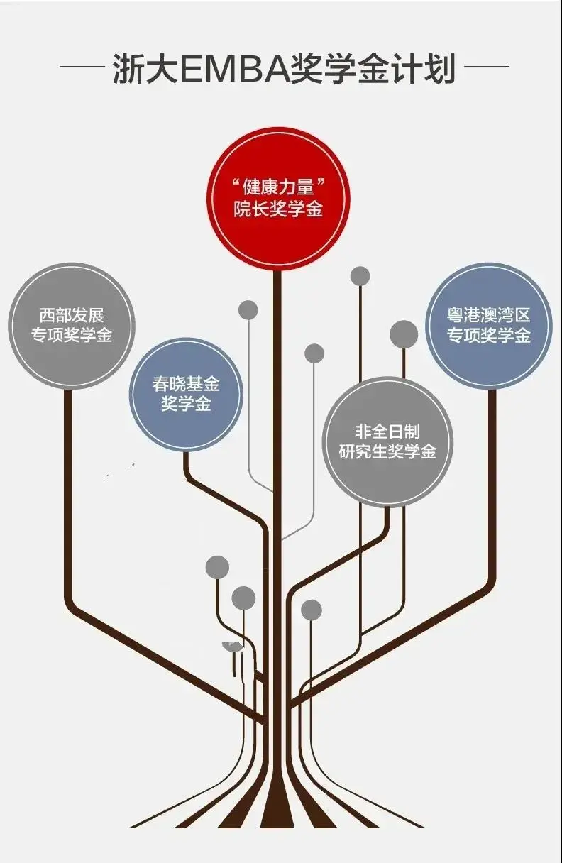 深圳EMBA | 浙江大学EMBA 项目简介 林晨陪你考研