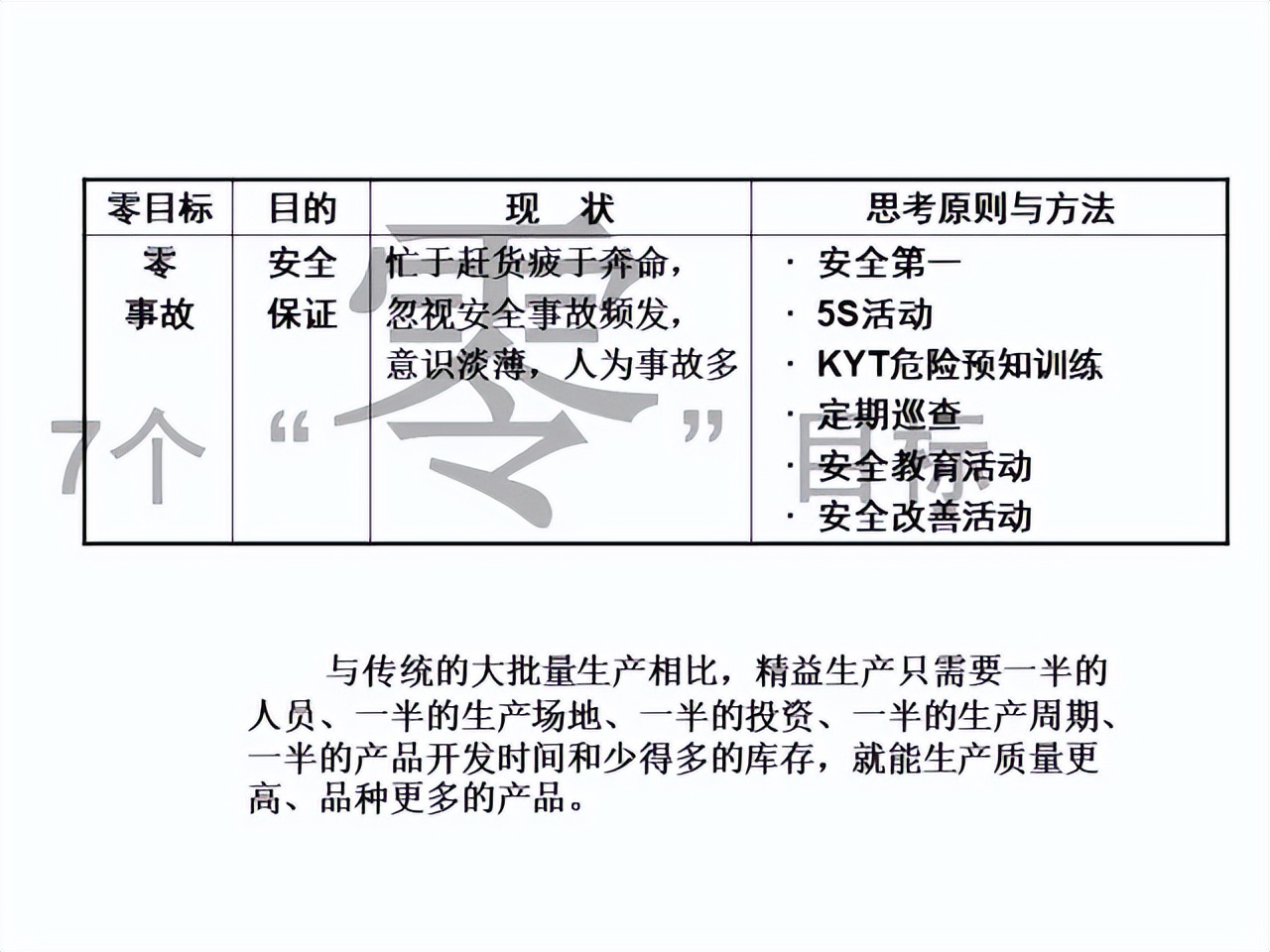 「精益學堂」超詳細的一份JIT精益生產PPT 請收好