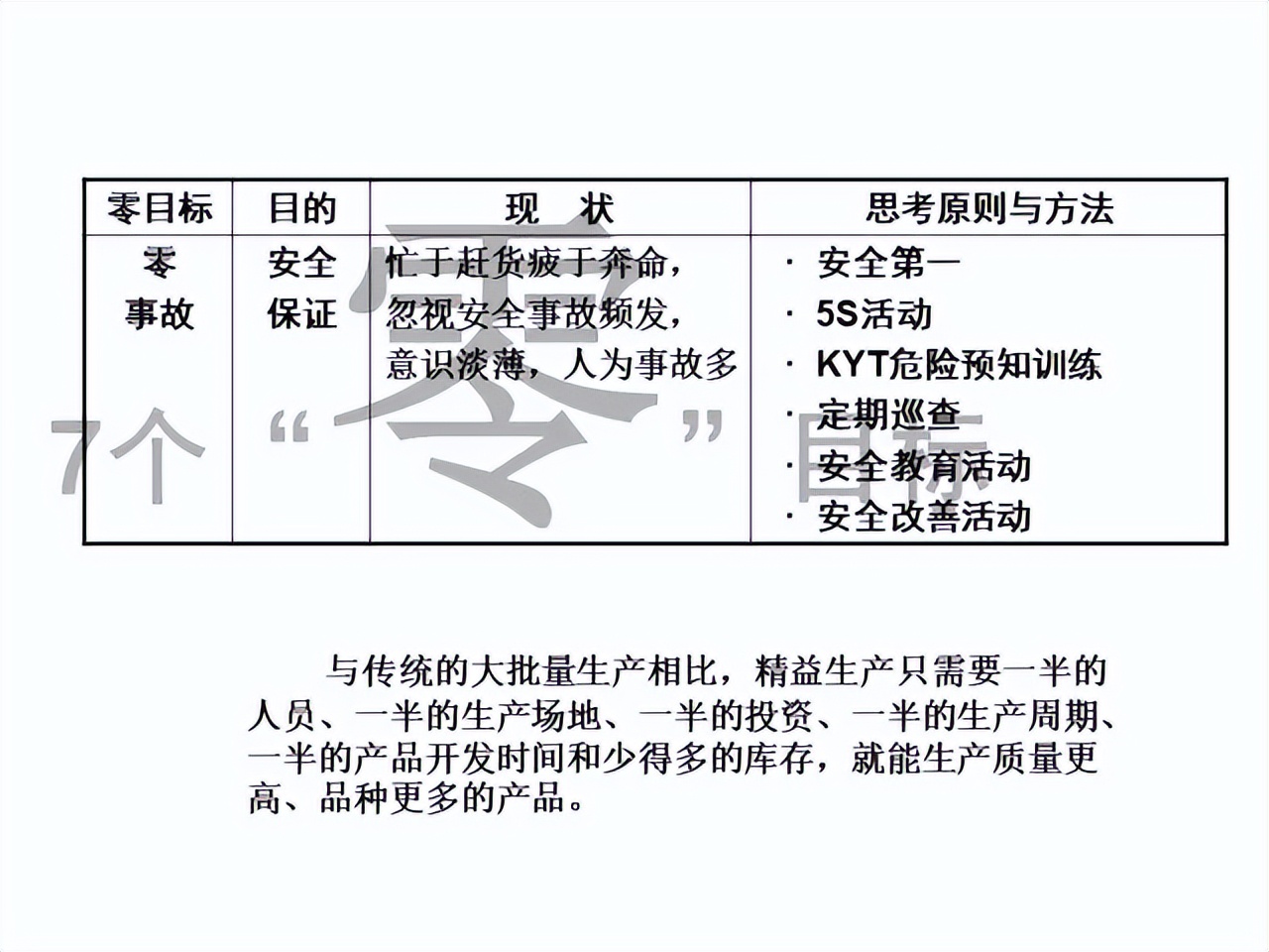 「精益学堂」超详细的一份JIT精益生产PPT 请收好