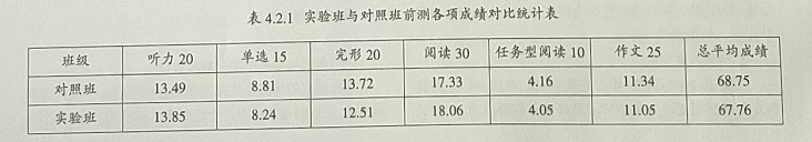“写长法”在高中英语教学中的应用