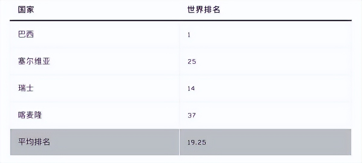 2014年世界杯e组(世界杯各组形势分析：B组E组难度最大，英德都有翻车可能？)