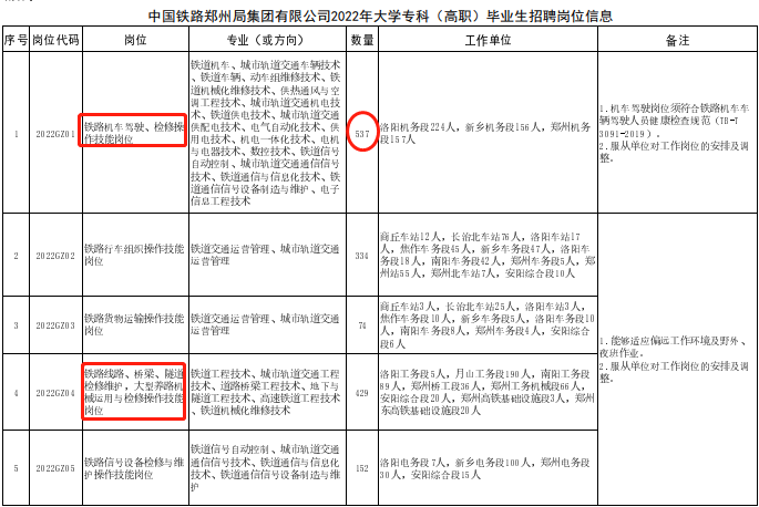 铁路集团开始招聘，无需参加笔试，符合条件面试通过即可上岗