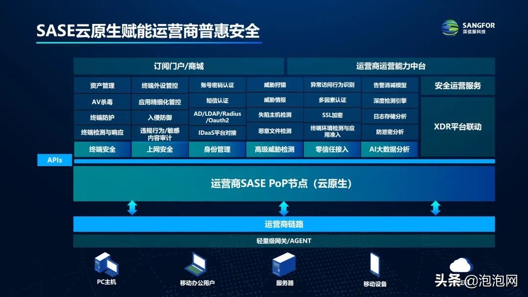 三大技术革新，深信服SASE 3.0亮相技术与应用主题沙龙