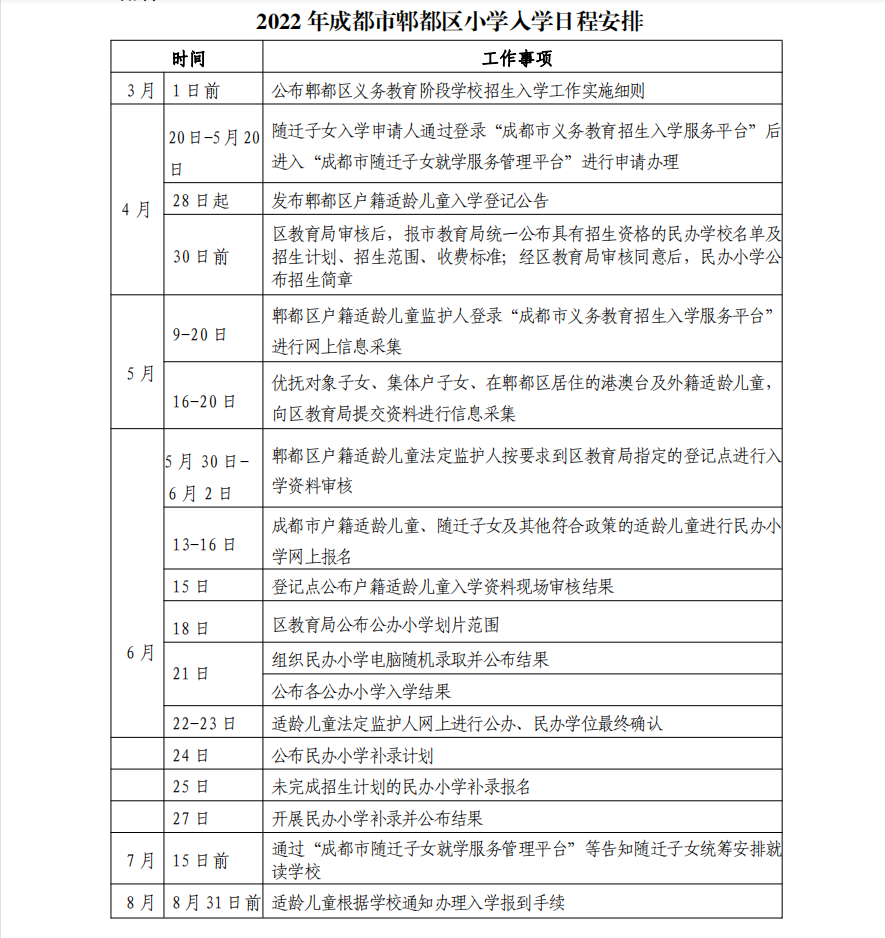 成都市郫都区2022年义务教育阶段学校招生入学工作实施细则