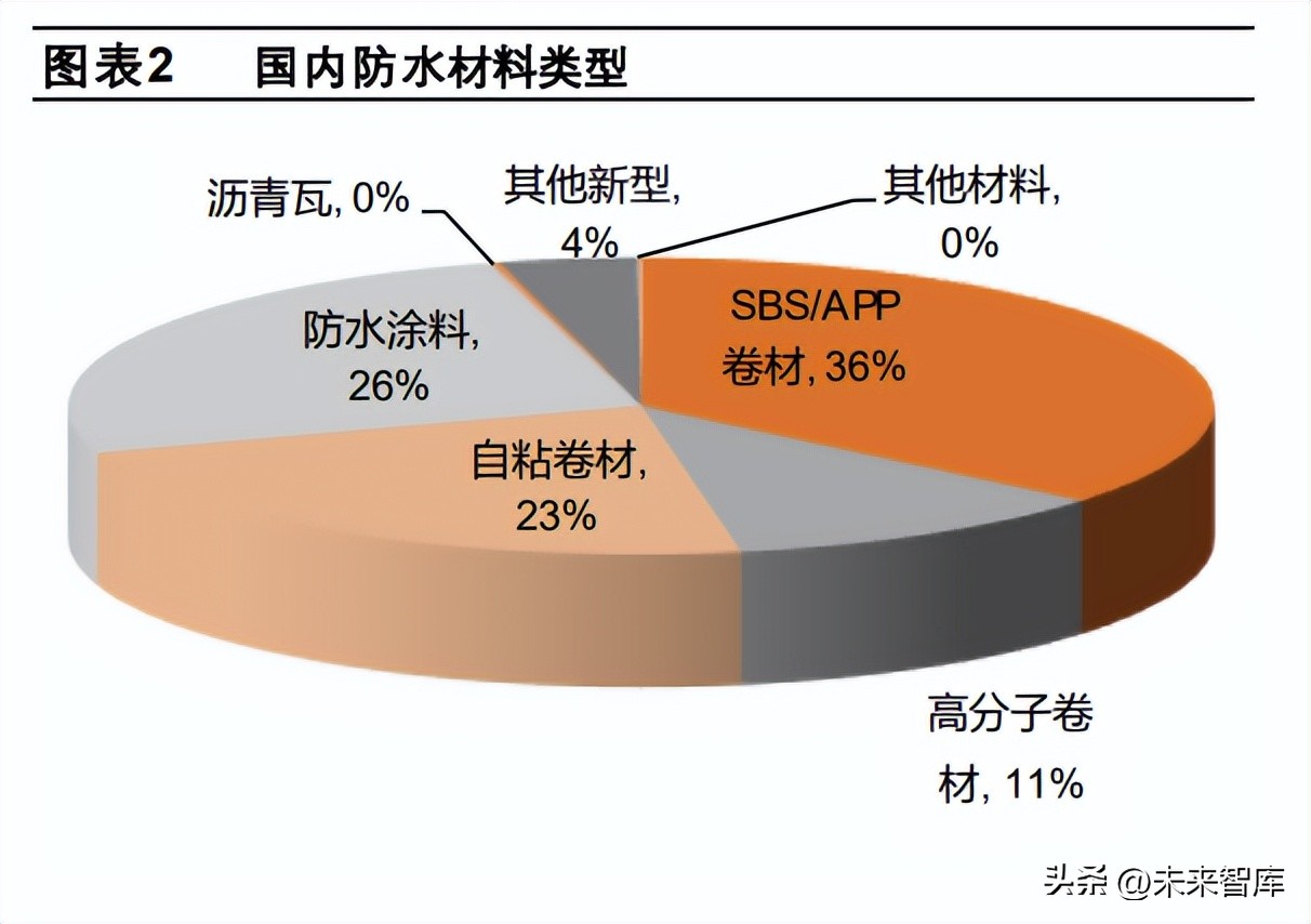 保定聚合物防水砂浆今日价格（保定聚合物防水砂浆）