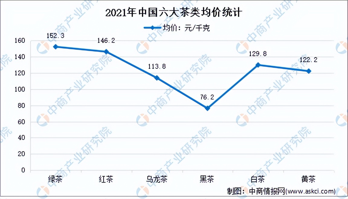 2022年中国茶产业链全景图上中下游市场及企业分析