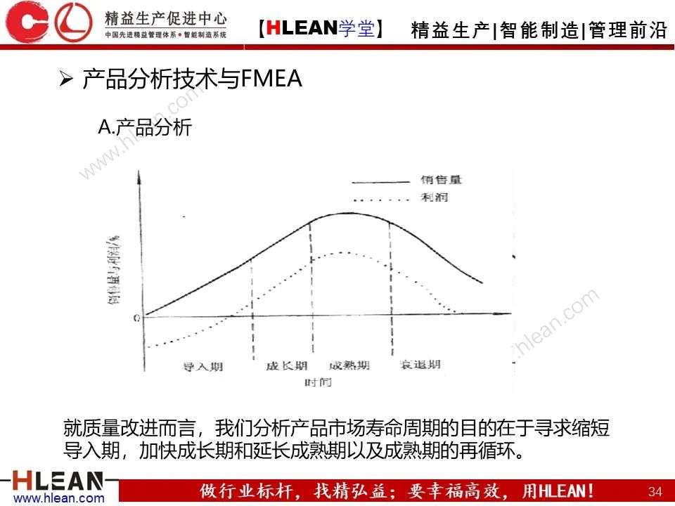 QE是什么？QE管什么？QE到底干些什么？——品質工程技能系統培訓