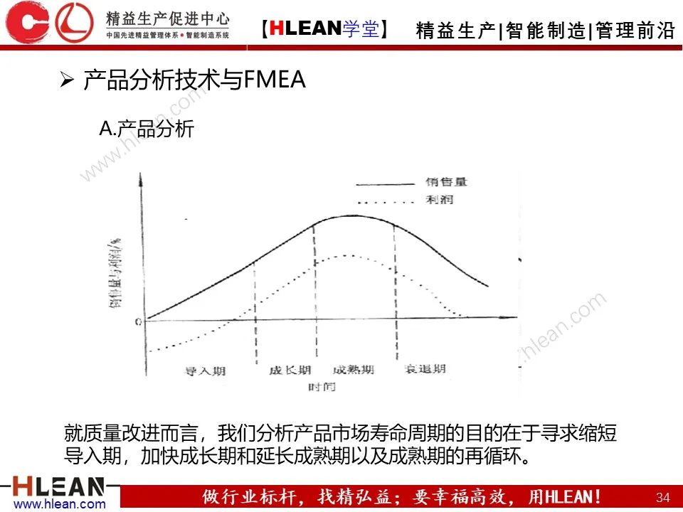 QE是什么？QE管什么？QE到底干些什么？——品质工程技能系统培训