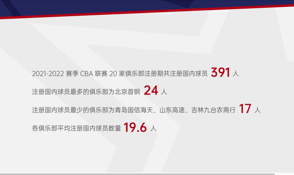 cba球员王华成是哪里人（CBA球员籍贯：山东最多，东北三省占三分之一，广东仅有15名）-华海博客